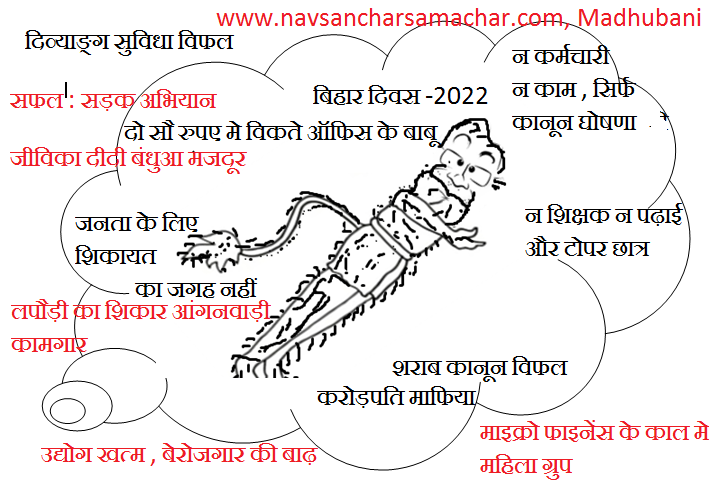 बिहार दिवस 2022 : उड़ता बिहार , नीतीश सरकार — शैलेश कुमार